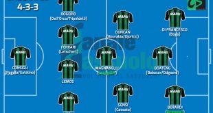 formazione-sassuolo-claciomercato