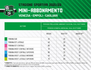 mini-abbonamento Sassuolo